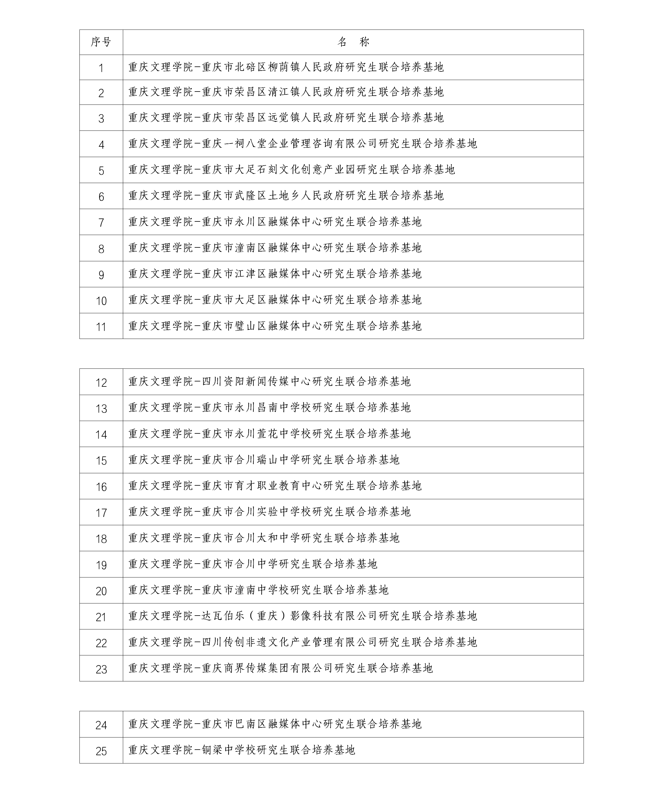 重庆文理学院研究生联合培养基地名单（澳门网投官方网站部分）_01(1).png