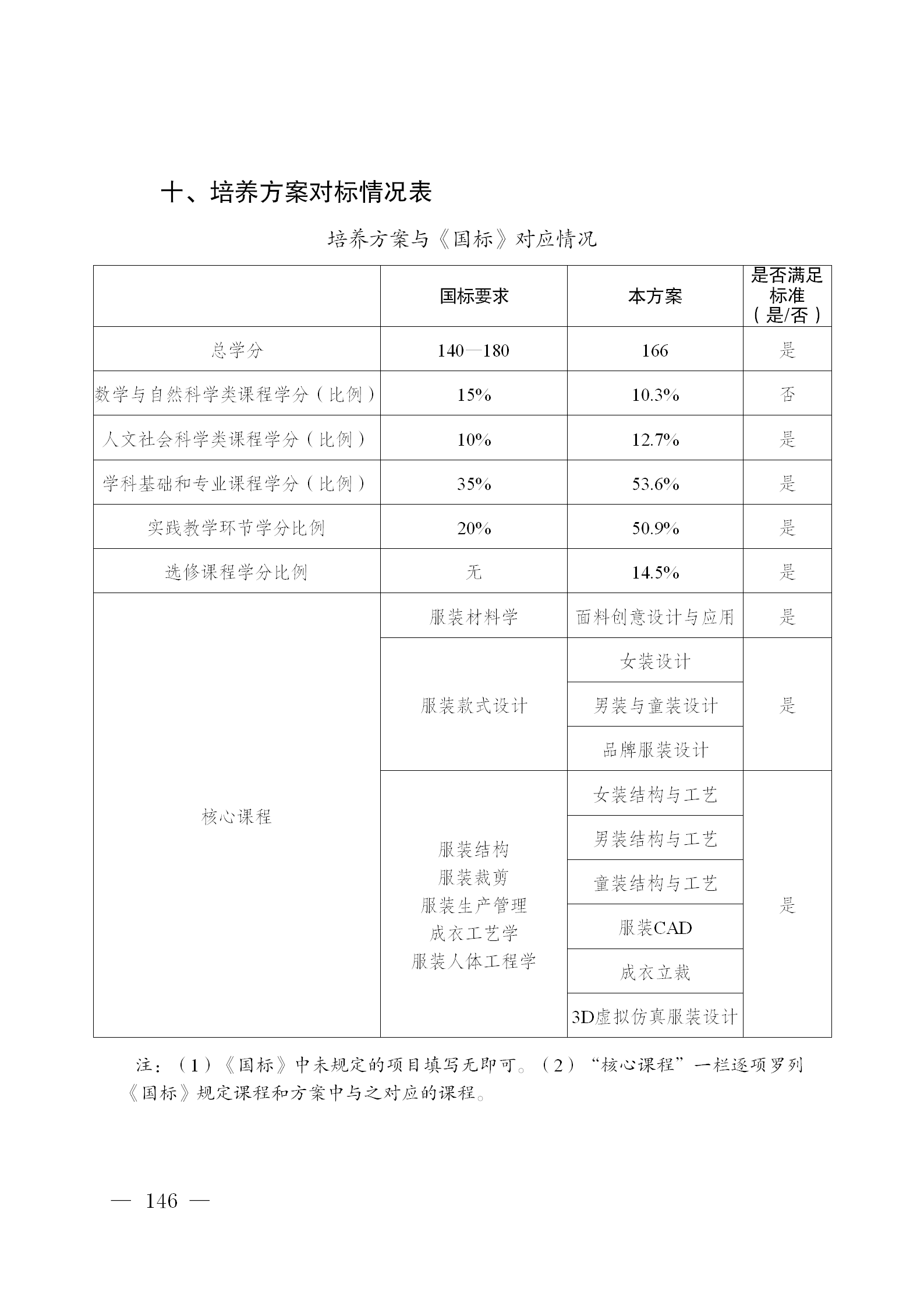 01澳门网投官方网站-修订版（周小钦）-提交教务处的最终版2025.9.3_146.png
