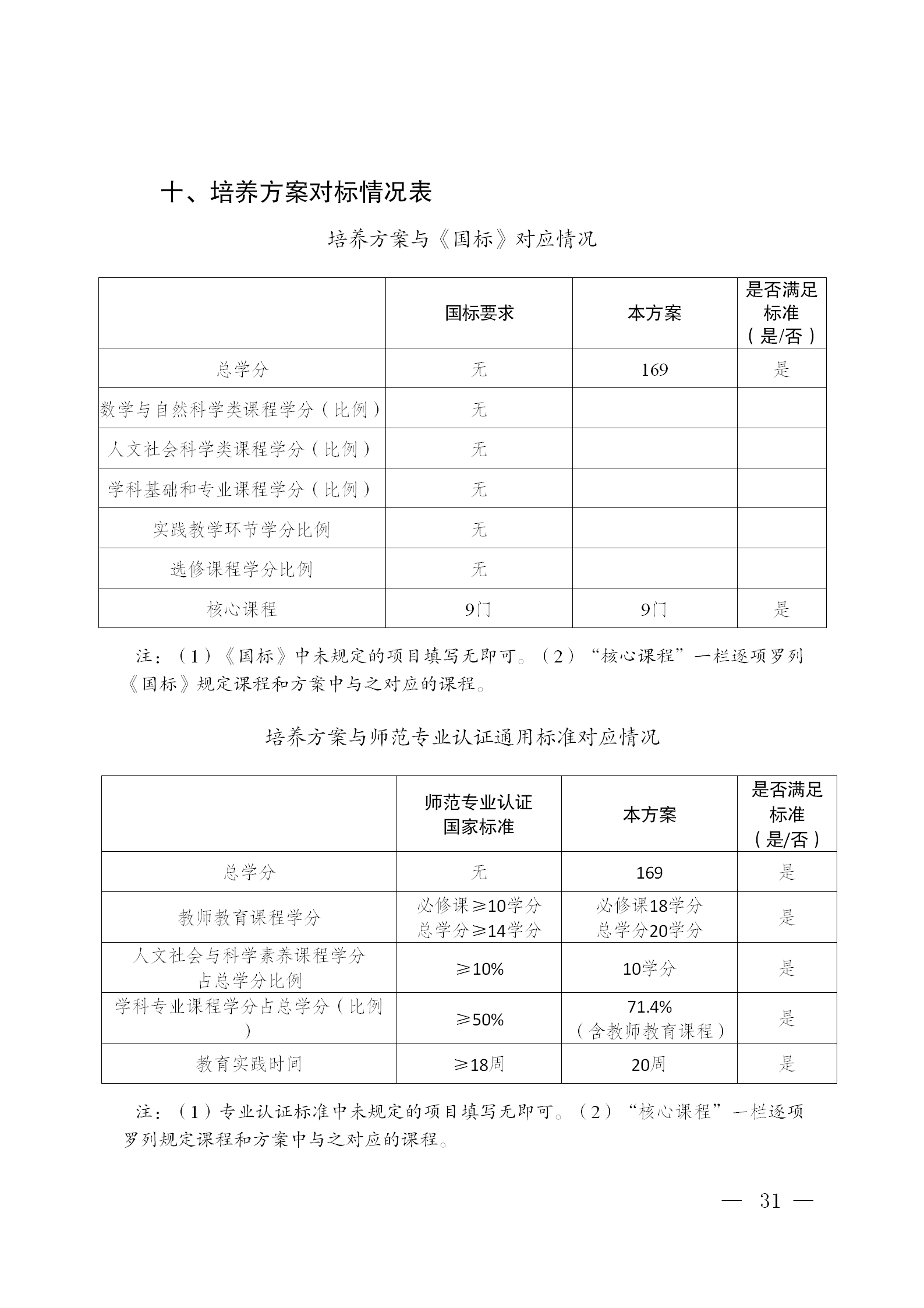 01澳门网投官方网站-修订版（周小钦）-提交教务处的最终版2025.9.3_31.png
