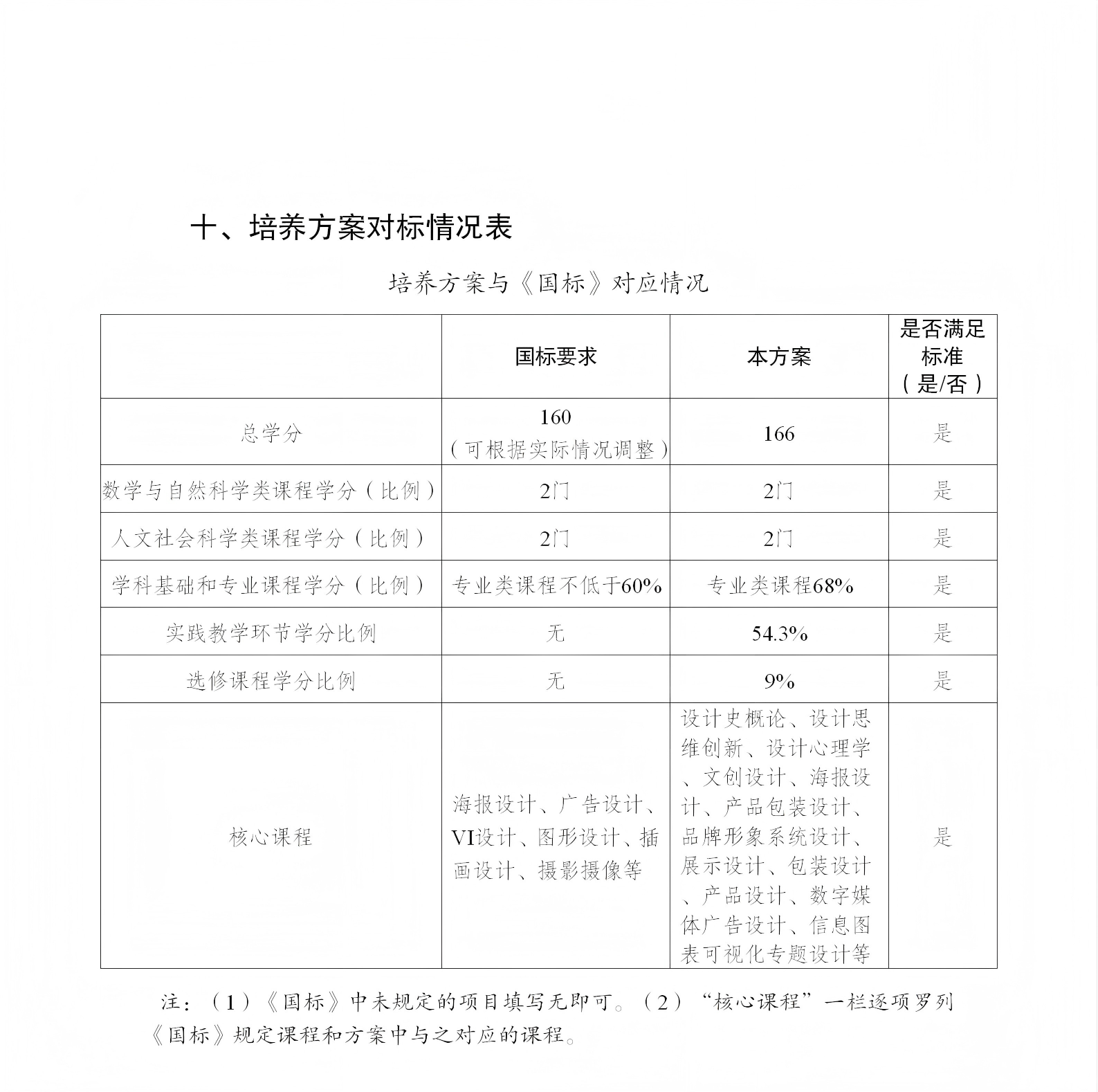 01澳门网投官方网站-修订版（周小钦）-提交教务处的最终版2025.9.3_86(1).png