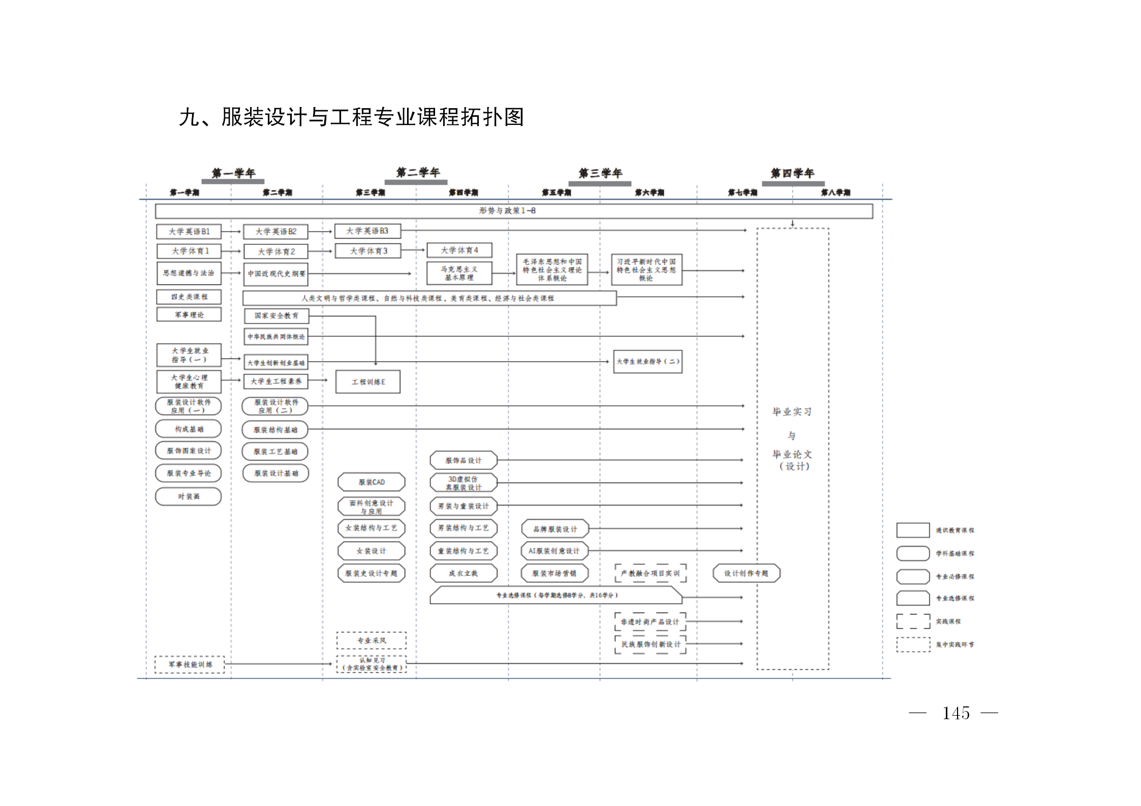 01澳门网投官方网站-修订版（周小钦）-提交教务处的最终版2025.9.3_145.png